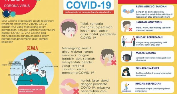 Sempat Melandai, Kasus Covid-19 di Madina Kembali Naik