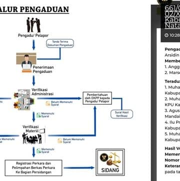 Laporan Arsidin Batubara ke DKPP Soal KPU Madina Belum Memenuhi Syarat